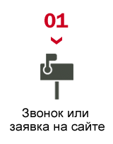 Скупка б.у бытовой техники в Алматы 